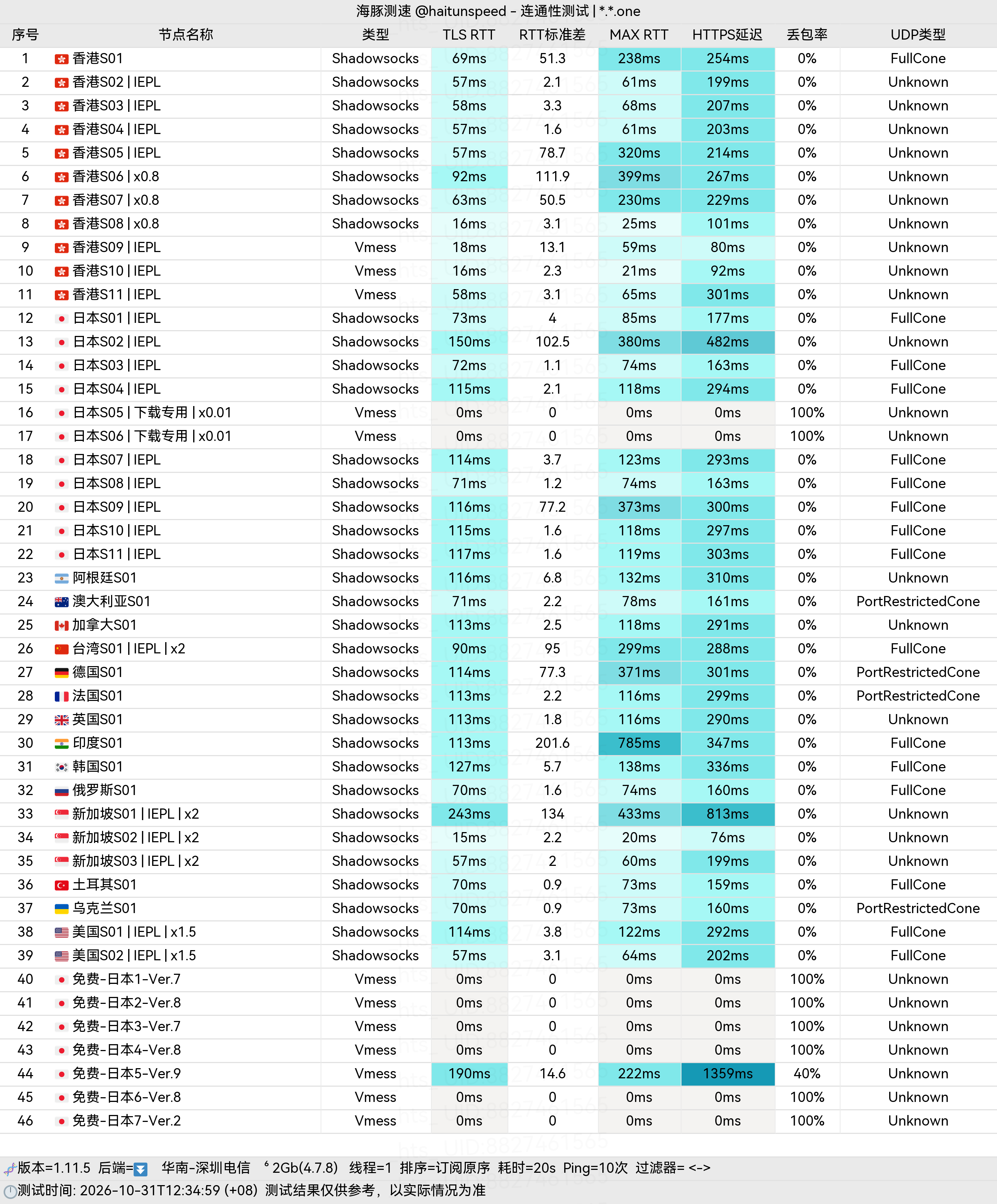 🐬海豚测速|机场评测|后端招募 配图
