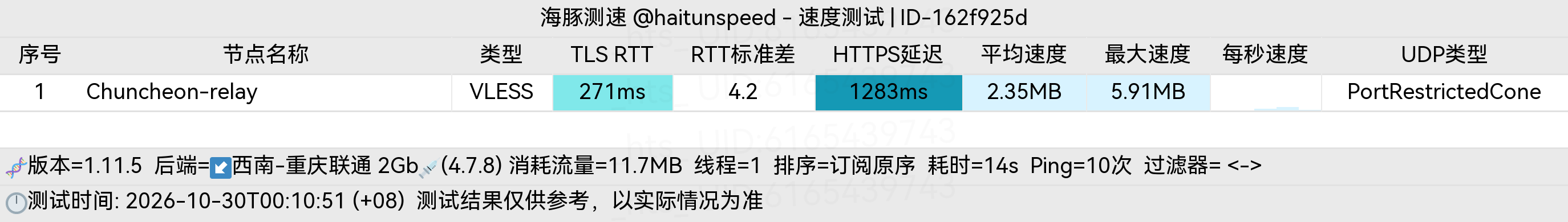 🐬海豚测速|机场评测|后端招募 配图