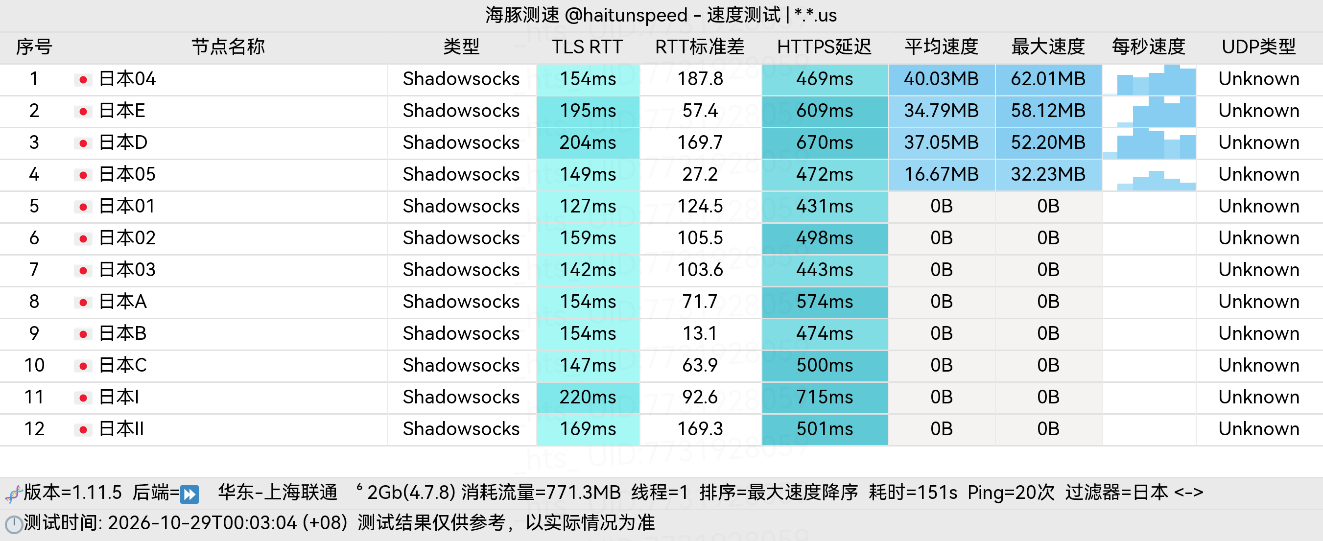 🐬海豚测速|机场评测|后端招募 配图
