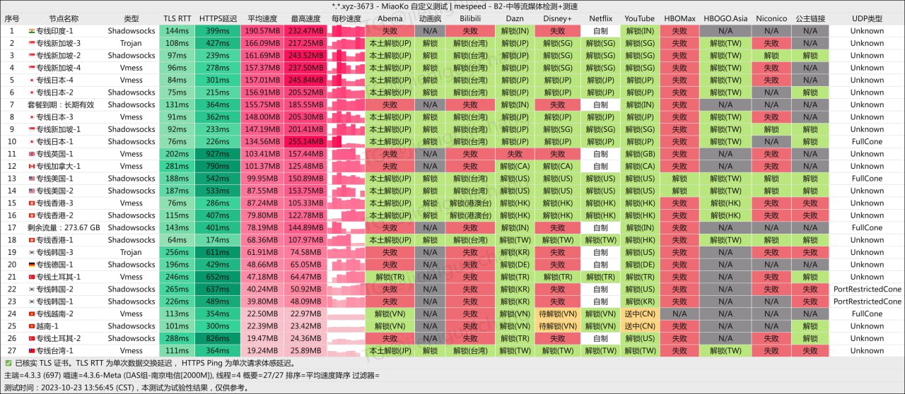 机场测速/推荐/观察 配图