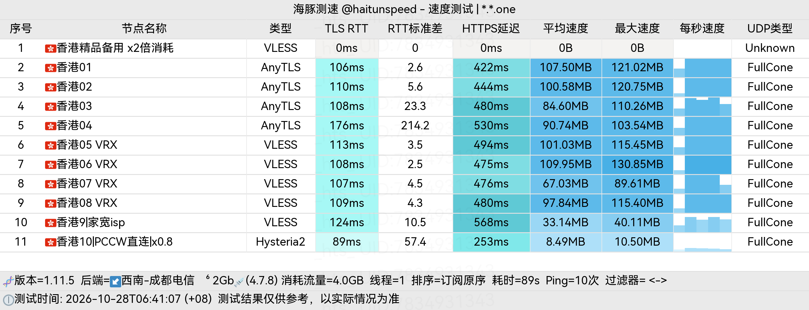 🐬海豚测速|机场评测|后端招募 配图