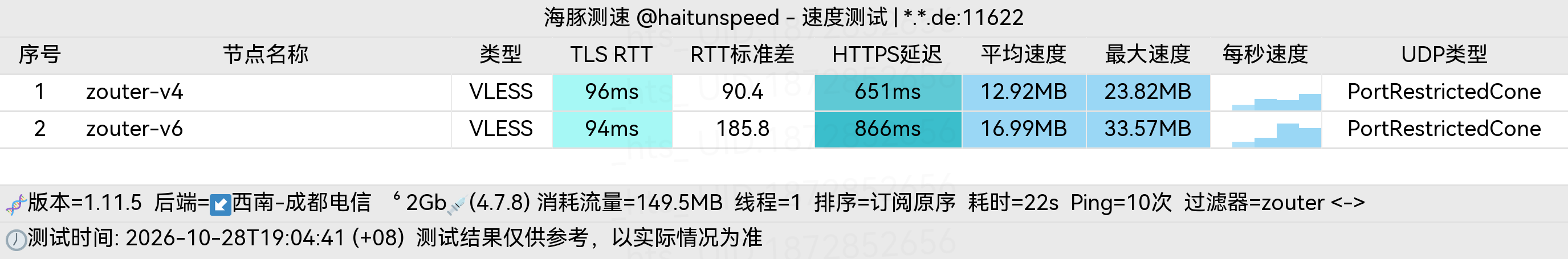 🐬海豚测速|机场评测|后端招募 配图