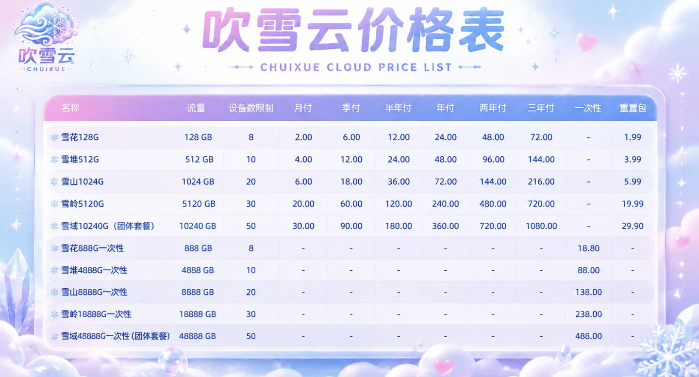 海豚机场测评｜用户侧体验｜测速频道 配图