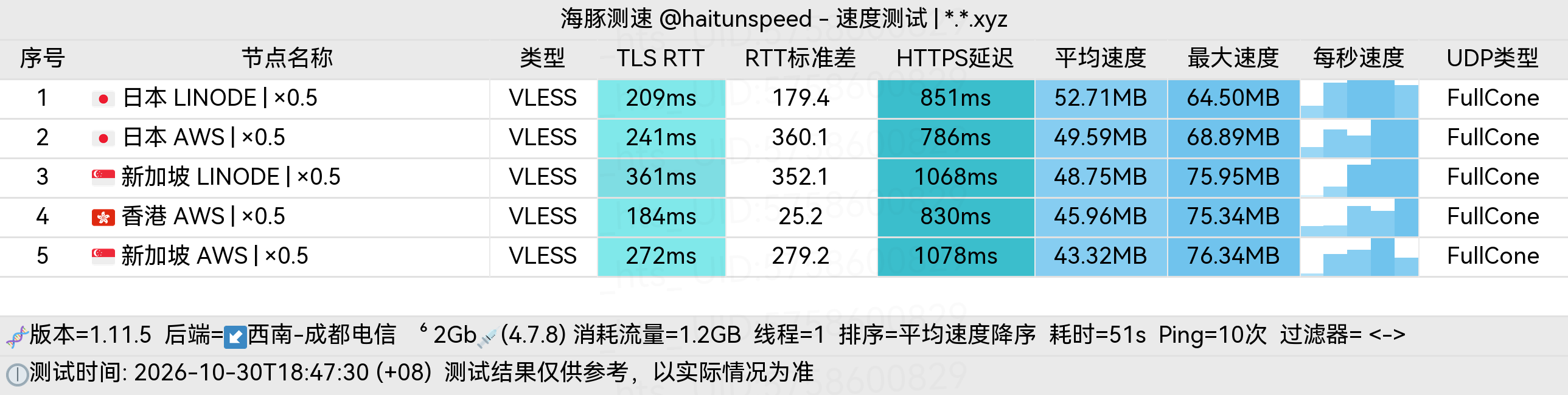 🐬海豚测速|机场评测|后端招募 配图