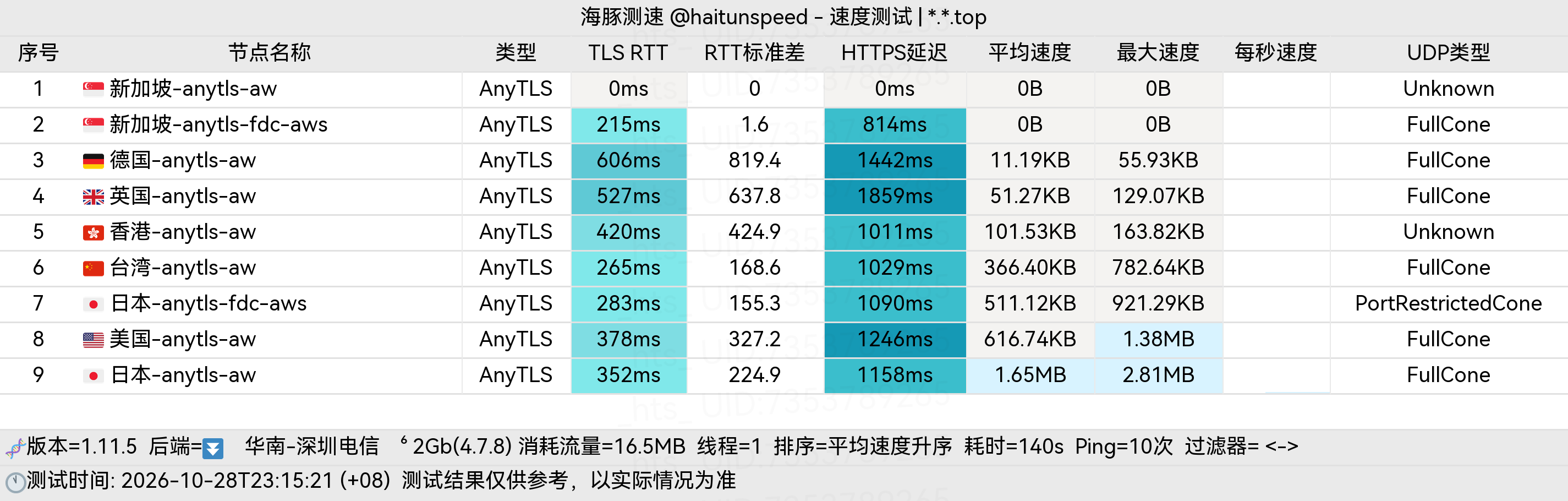 🐬海豚测速|机场评测|后端招募 配图