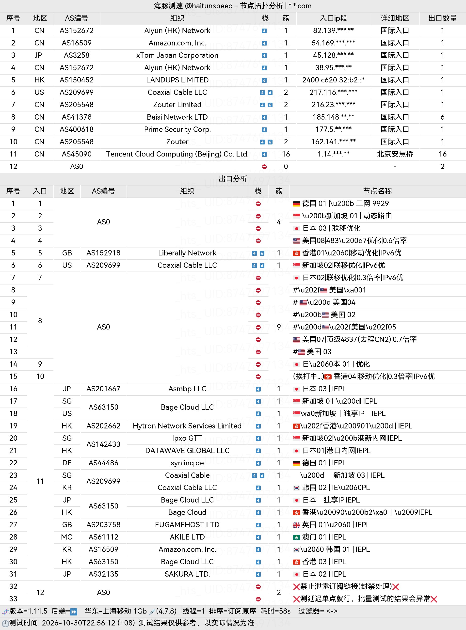 🐬海豚测速|机场评测|后端招募 配图