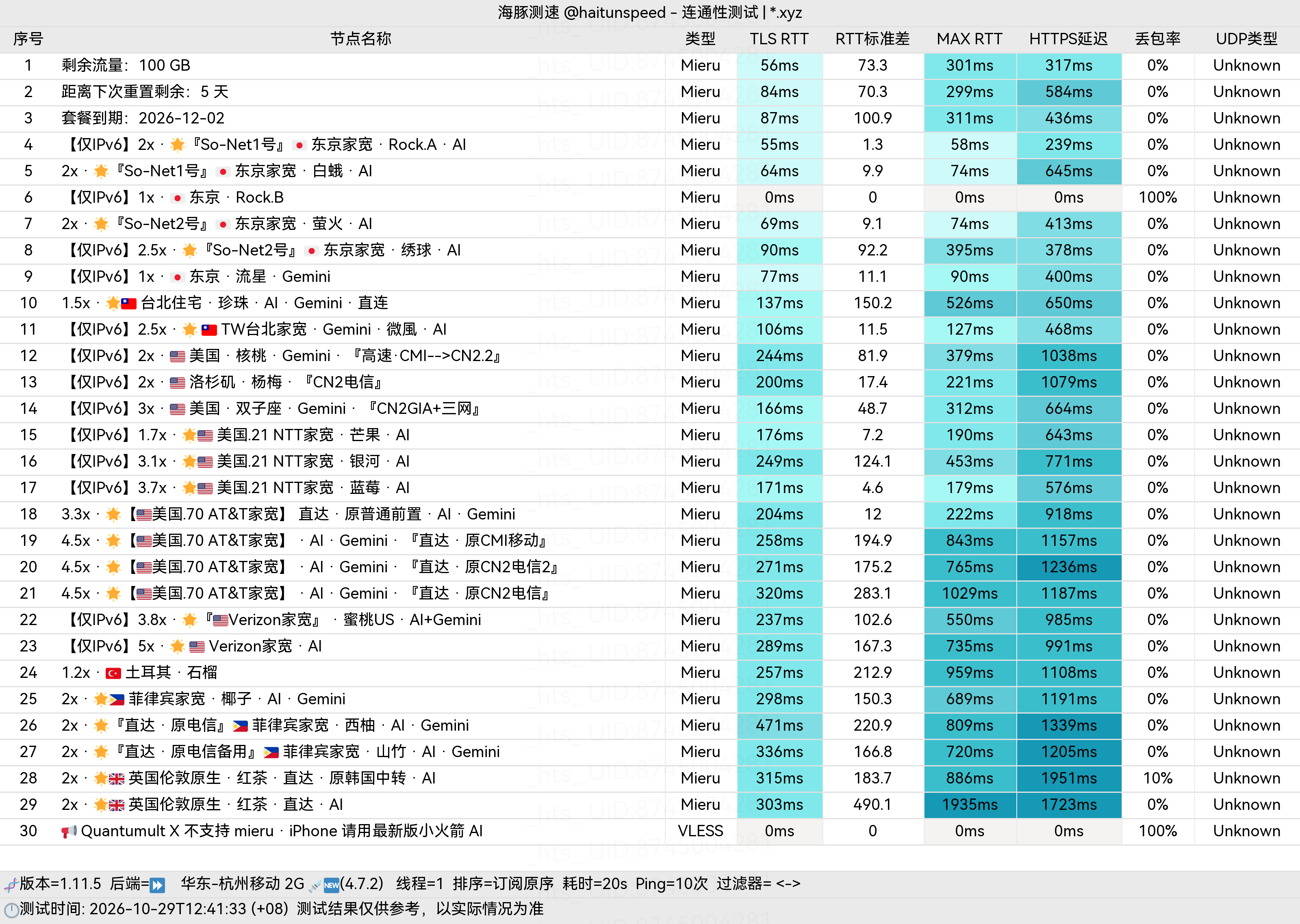 🐬海豚测速|机场评测|后端招募 配图