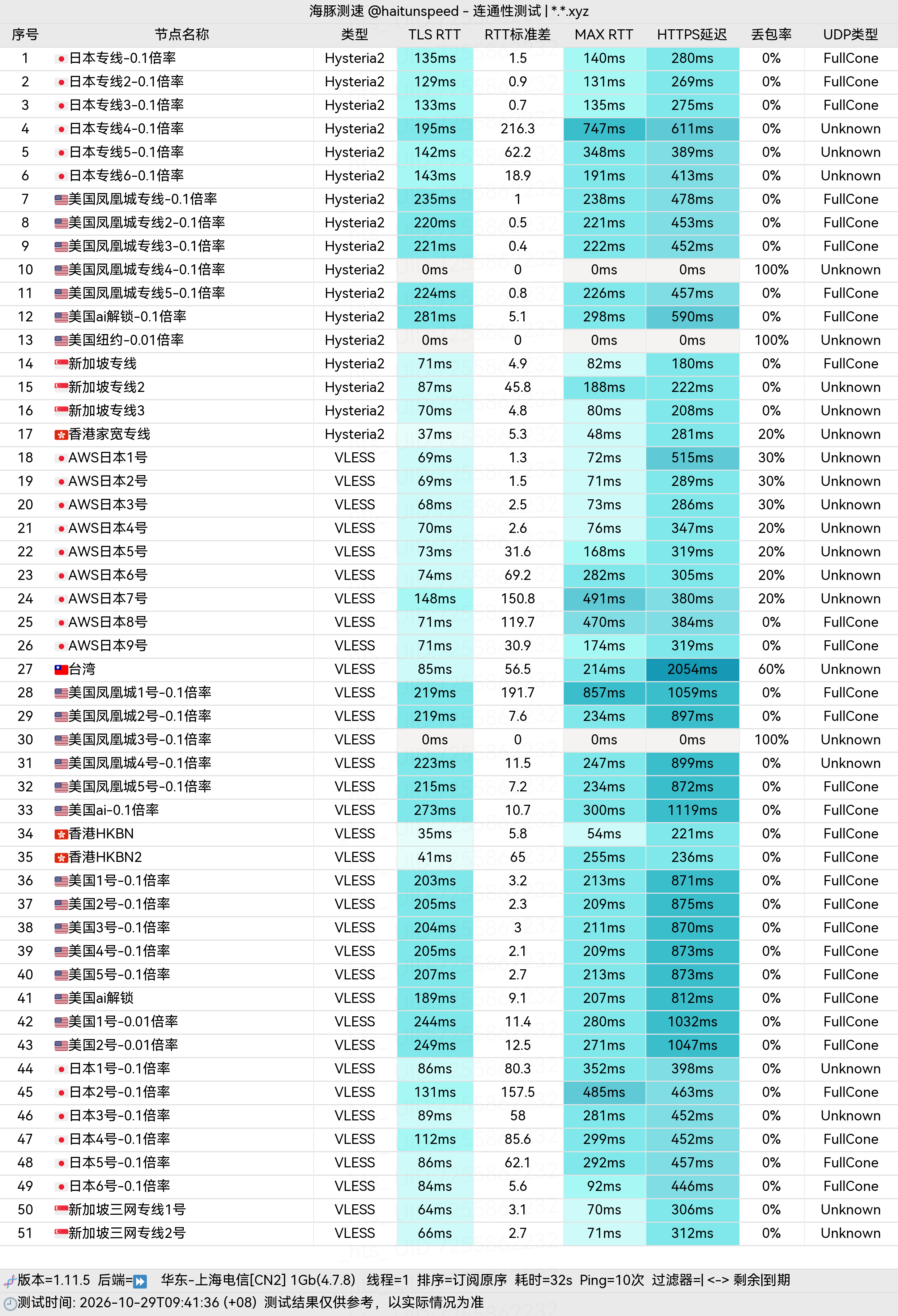 🐬海豚测速|机场评测|后端招募 配图