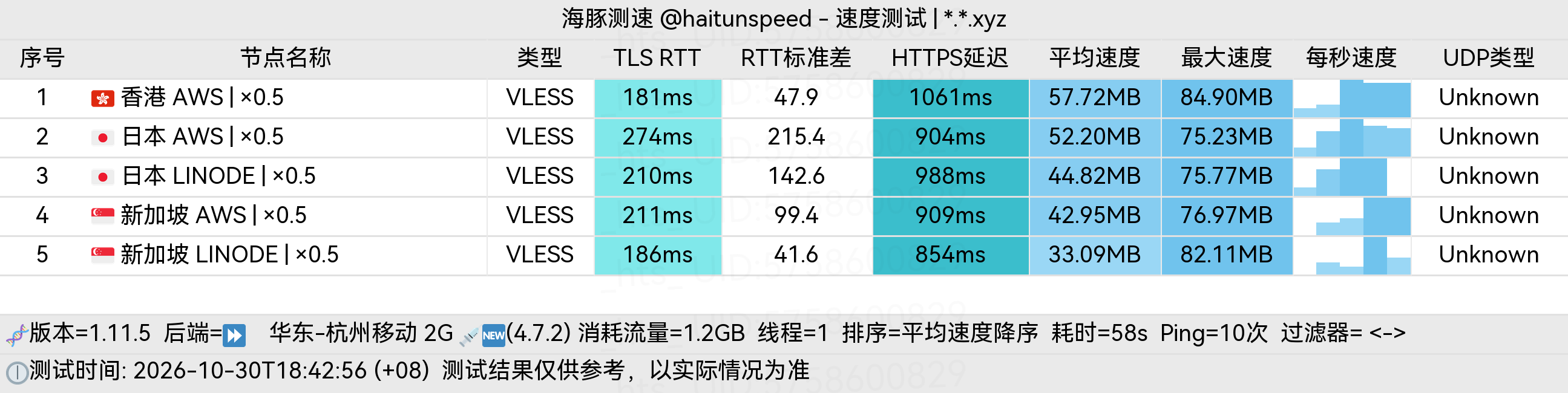🐬海豚测速|机场评测|后端招募 配图
