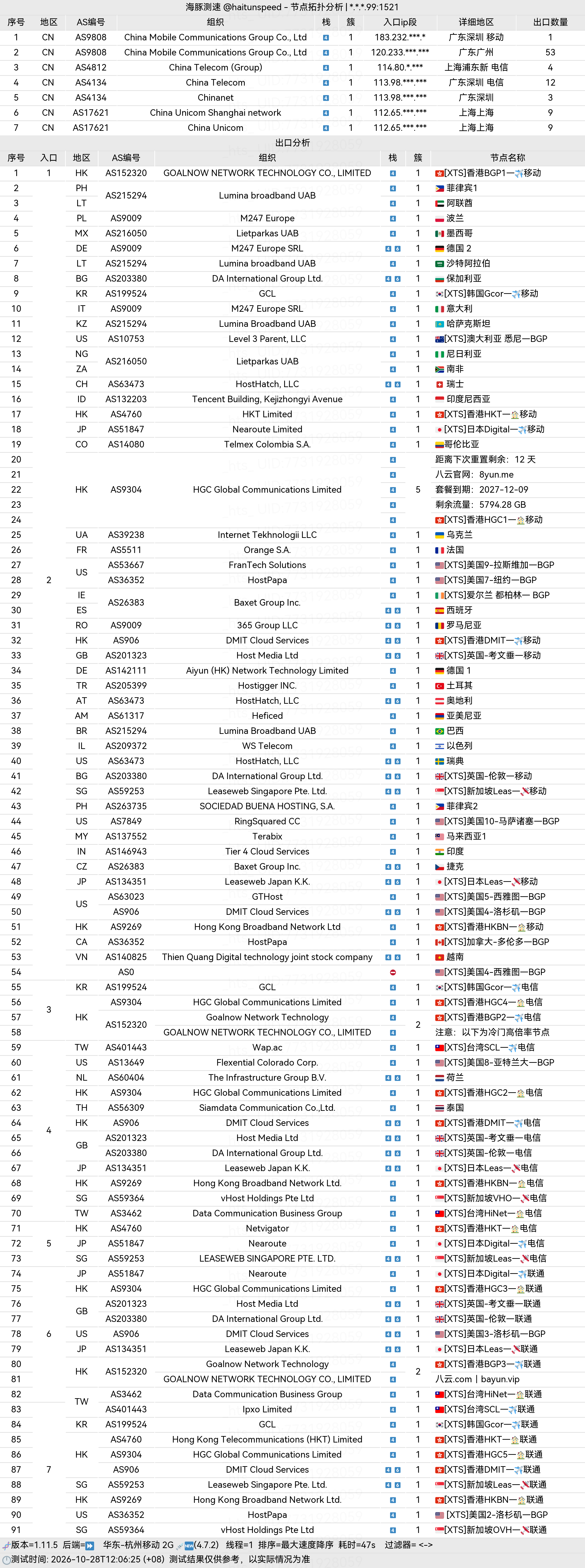 🐬海豚测速|机场评测|后端招募 配图