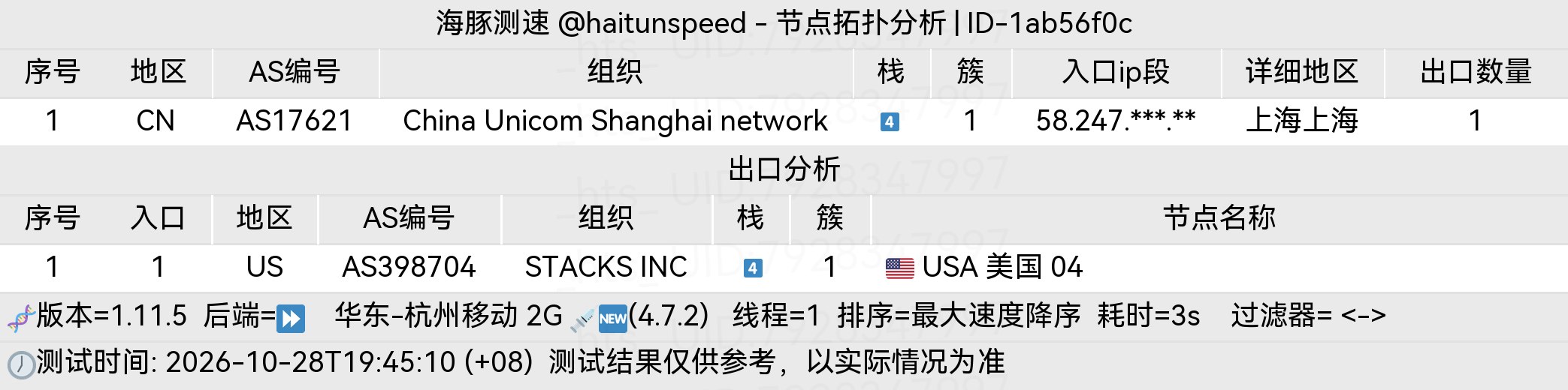 🐬海豚测速|机场评测|后端招募 配图