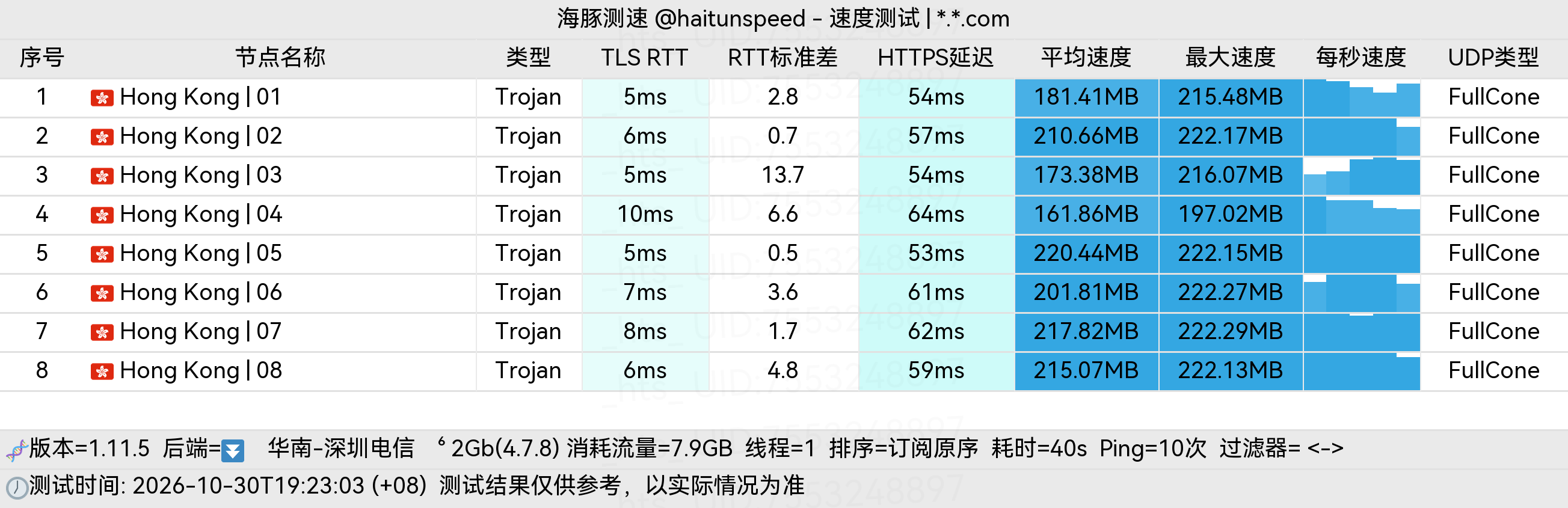 🐬海豚测速|机场评测|后端招募 配图