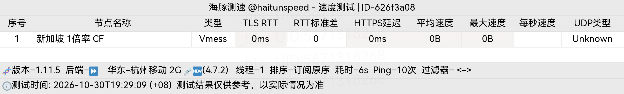 🐬海豚测速|机场评测|后端招募 配图