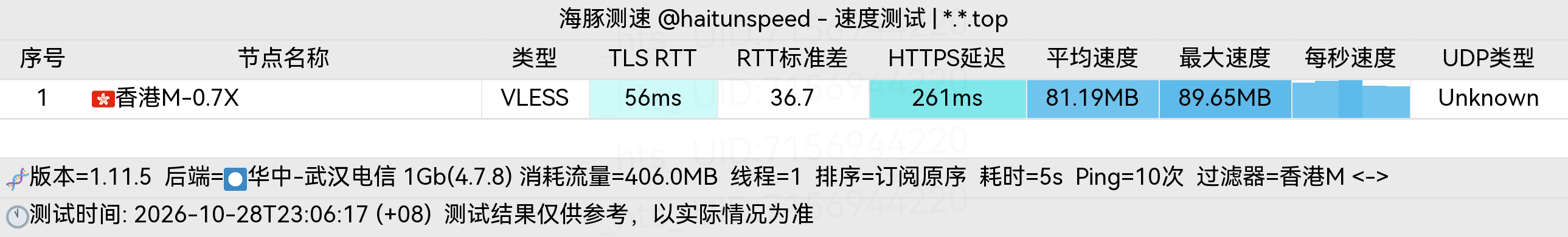 🐬海豚测速|机场评测|后端招募 配图