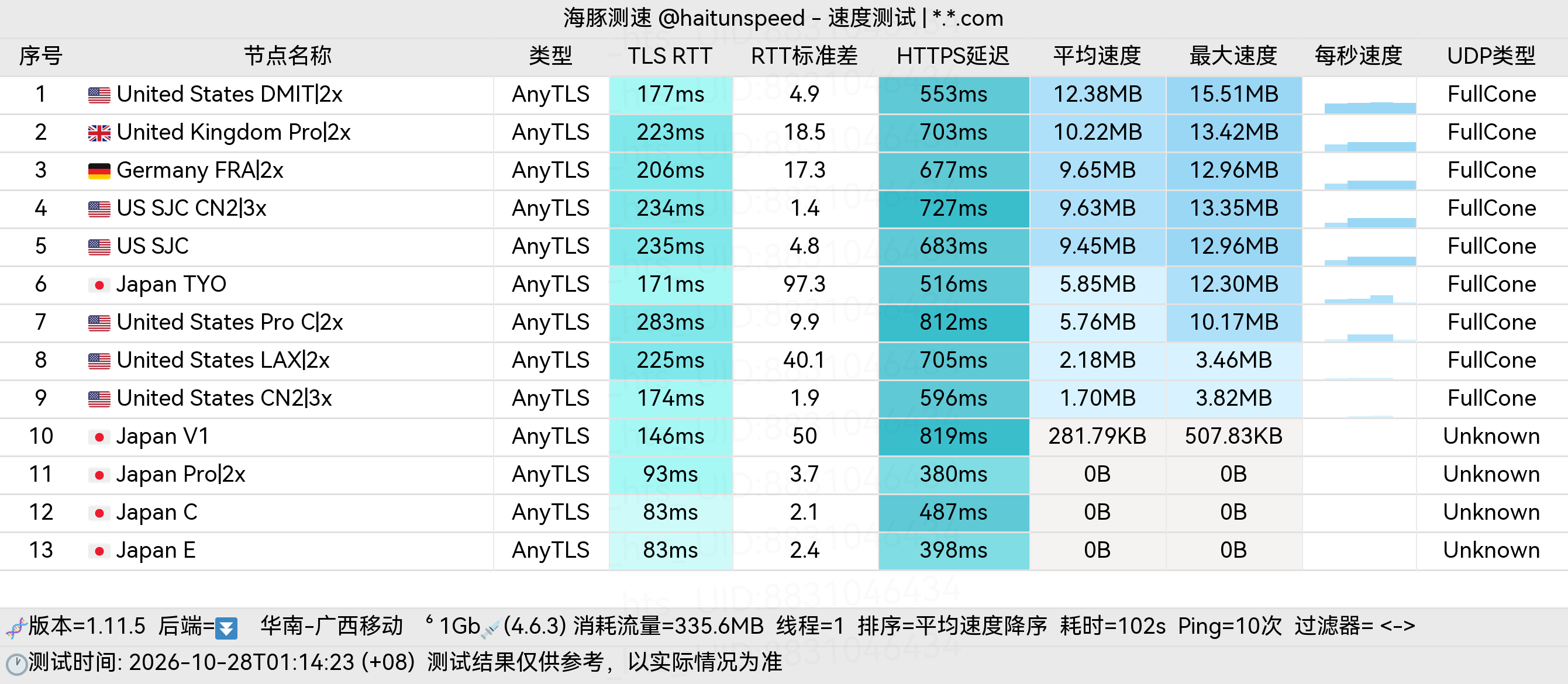 🐬海豚测速|机场评测|后端招募 配图