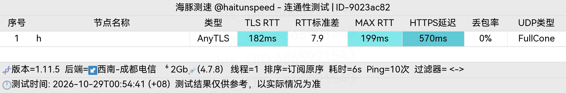 🐬海豚测速|机场评测|后端招募 配图
