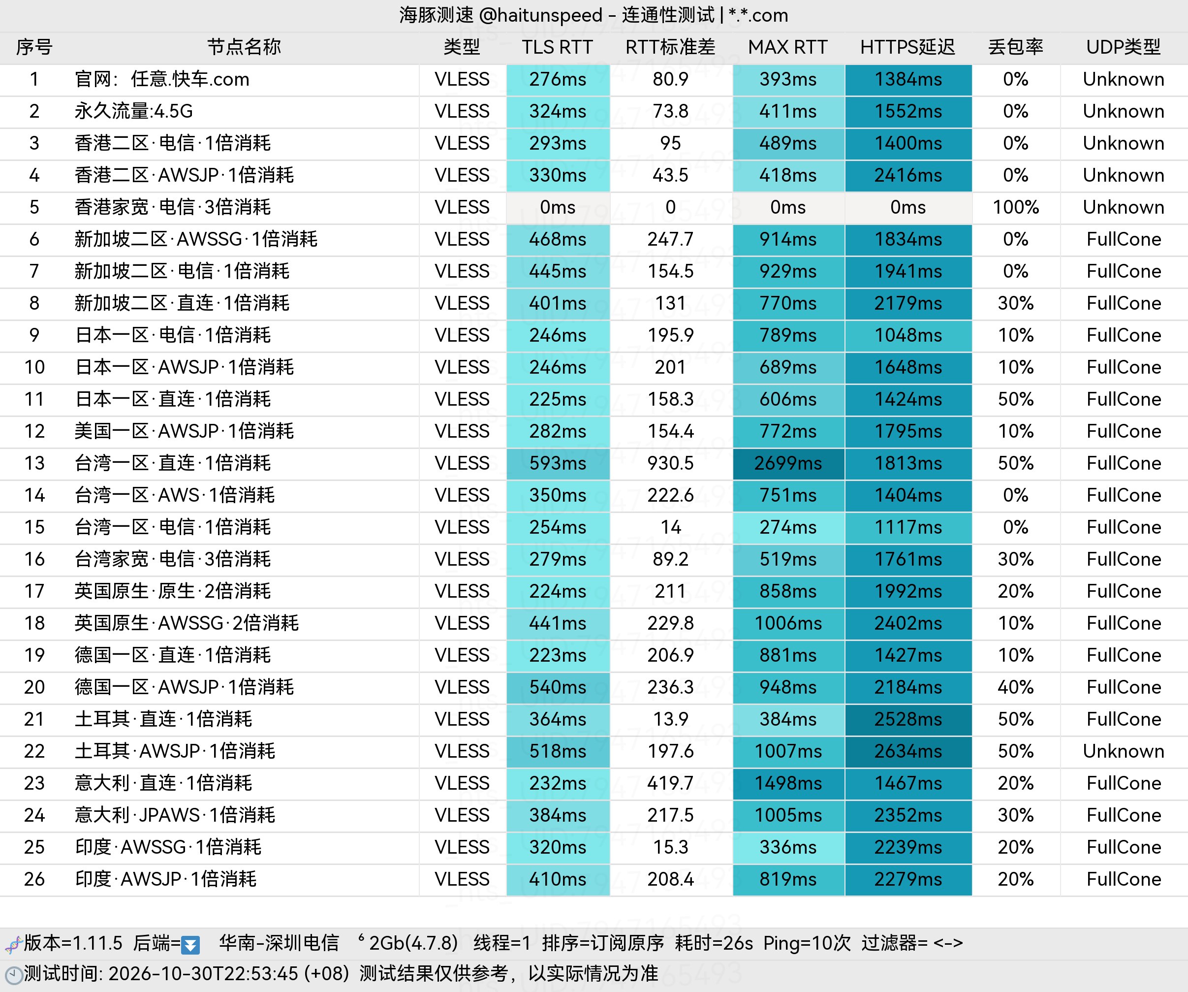 🐬海豚测速|机场评测|后端招募 配图
