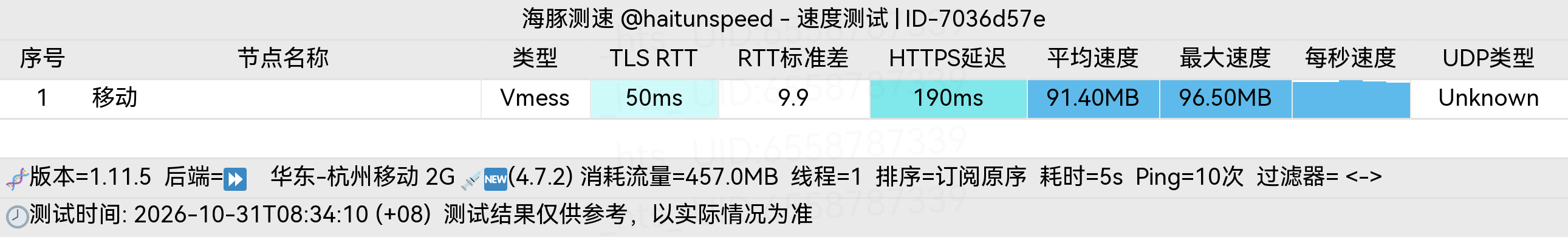 🐬海豚测速|机场评测|后端招募 配图