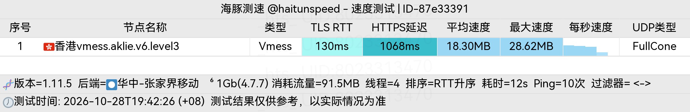 🐬海豚测速|机场评测|后端招募 配图