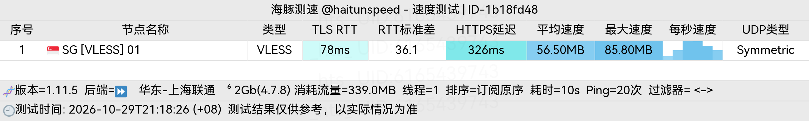 🐬海豚测速|机场评测|后端招募 配图
