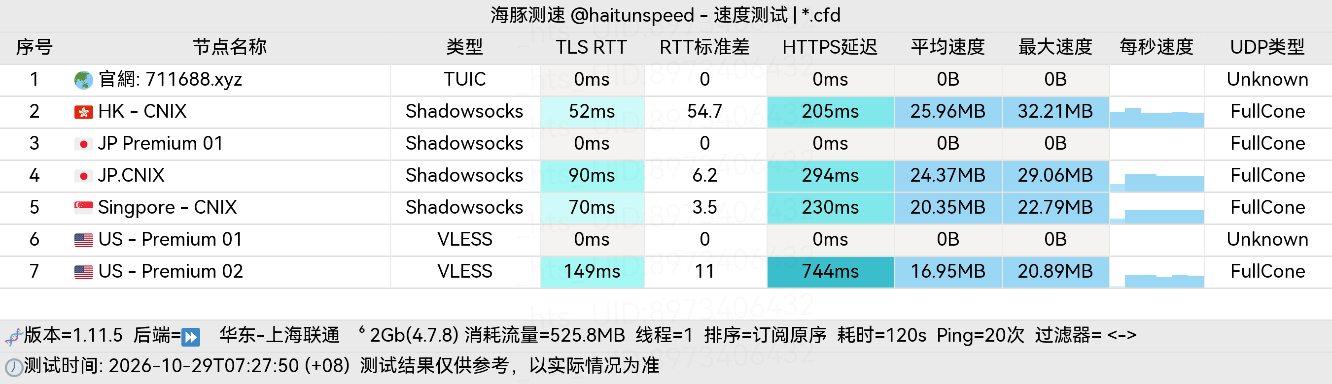 🐬海豚测速|机场评测|后端招募 配图