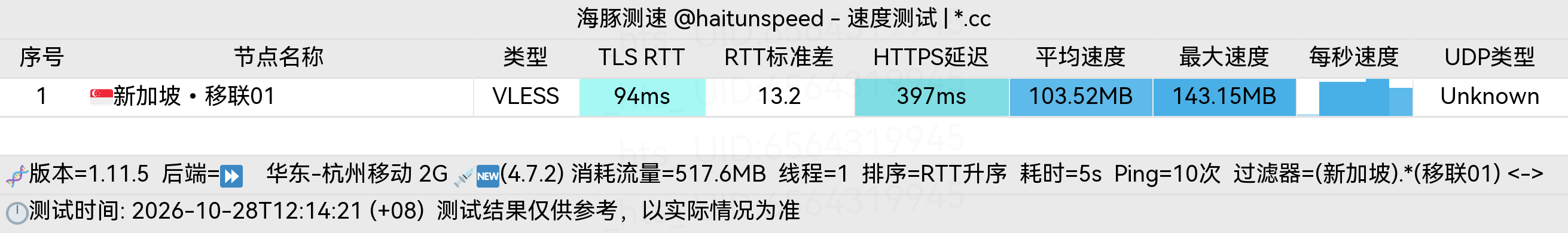 🐬海豚测速|机场评测|后端招募 配图