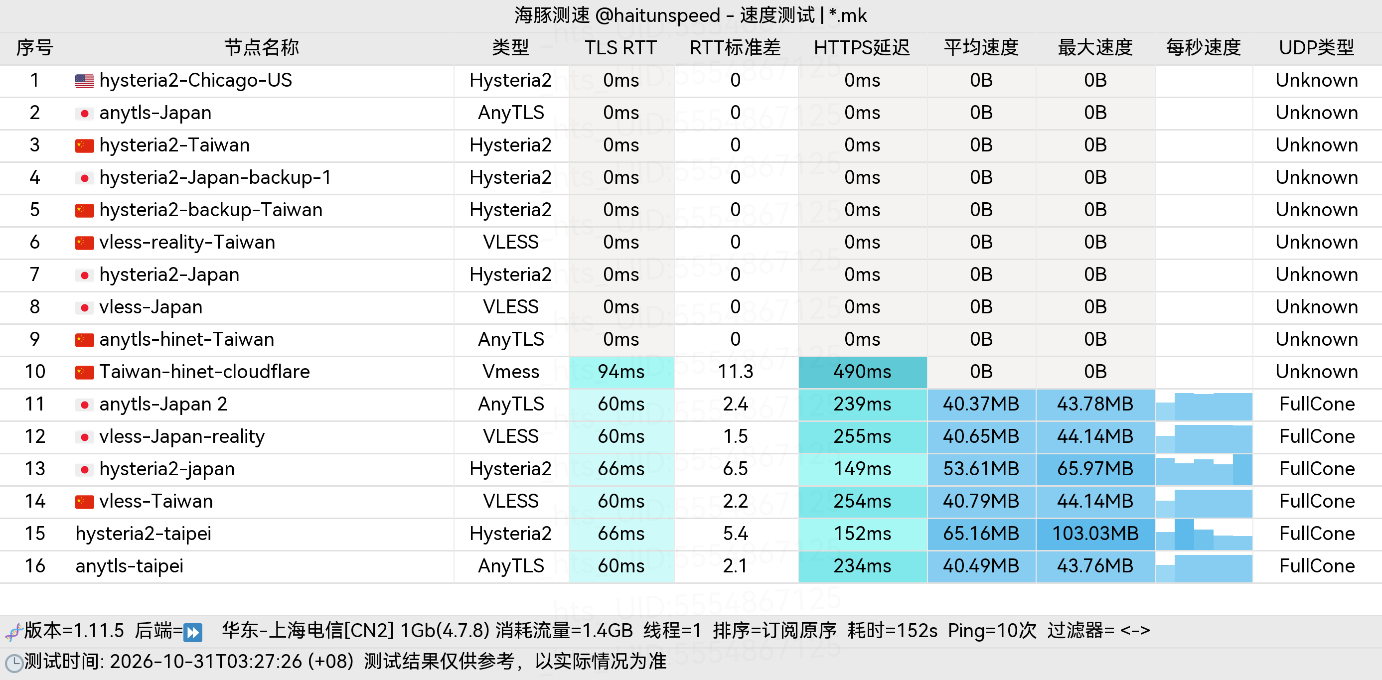 🐬海豚测速|机场评测|后端招募 配图