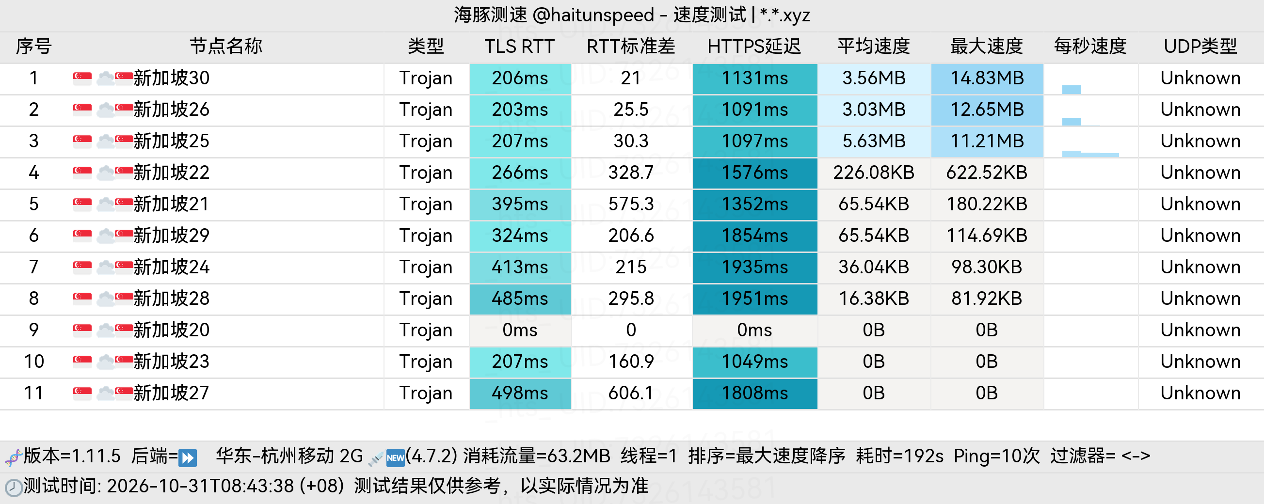 🐬海豚测速|机场评测|后端招募 配图