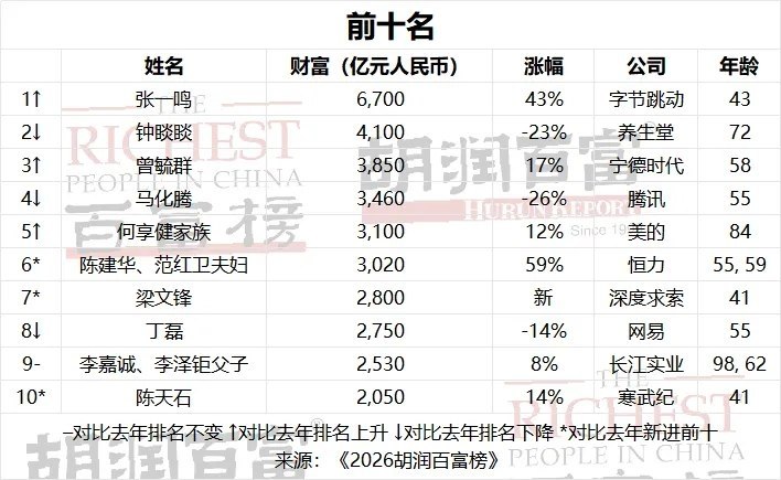 在花🎗️科技圈 配图