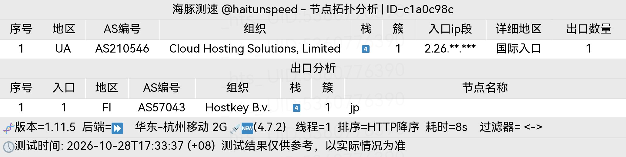 🐬海豚测速|机场评测|后端招募 配图