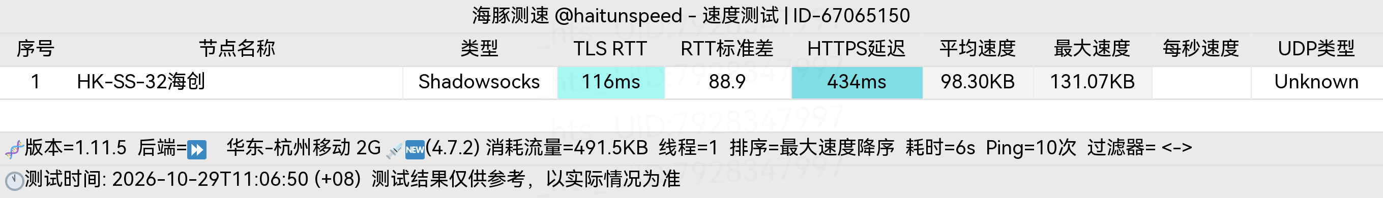 🐬海豚测速|机场评测|后端招募 配图