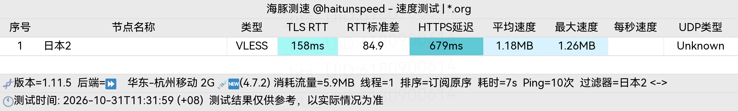 🐬海豚测速|机场评测|后端招募 配图