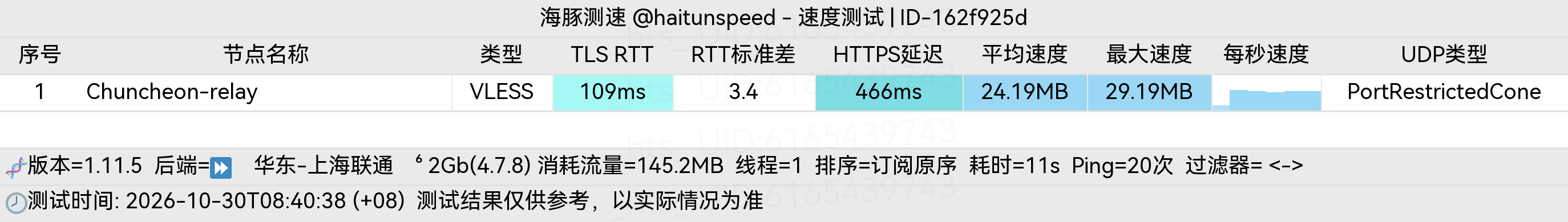 🐬海豚测速|机场评测|后端招募 配图