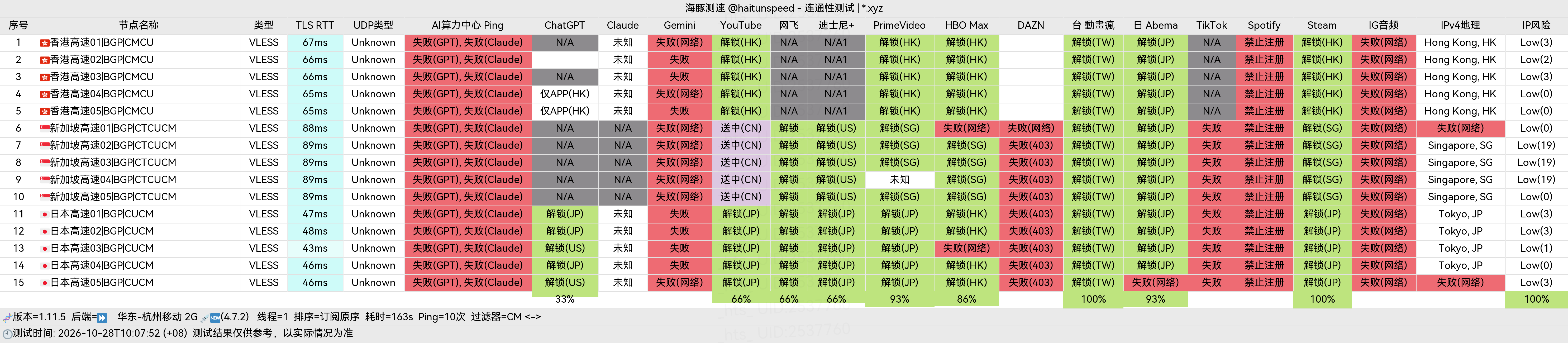 🐬海豚测速|机场评测|后端招募 配图