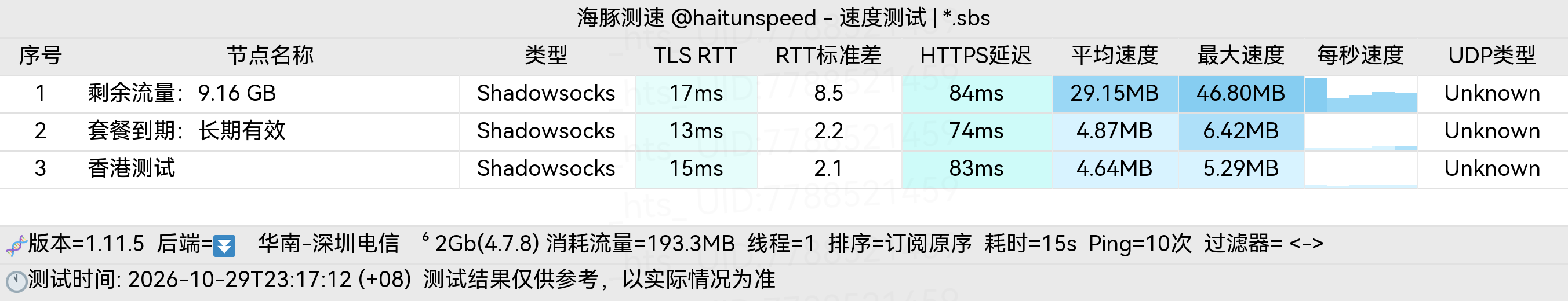 🐬海豚测速|机场评测|后端招募 配图