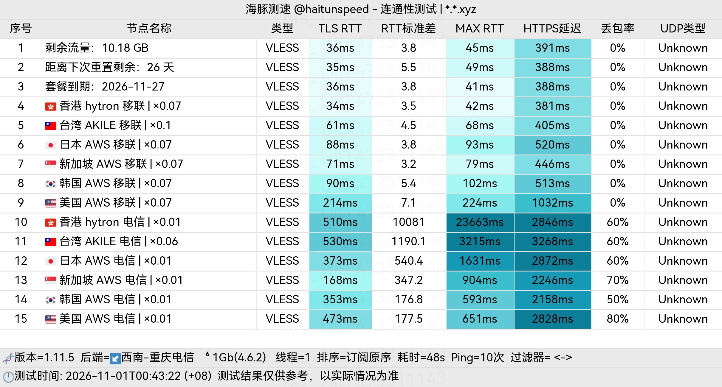 🐬海豚测速|机场评测|后端招募 配图