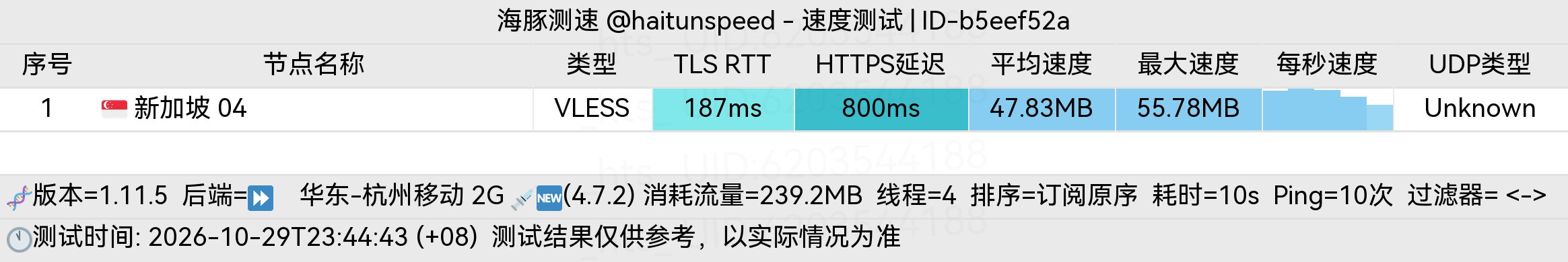 🐬海豚测速|机场评测|后端招募 配图