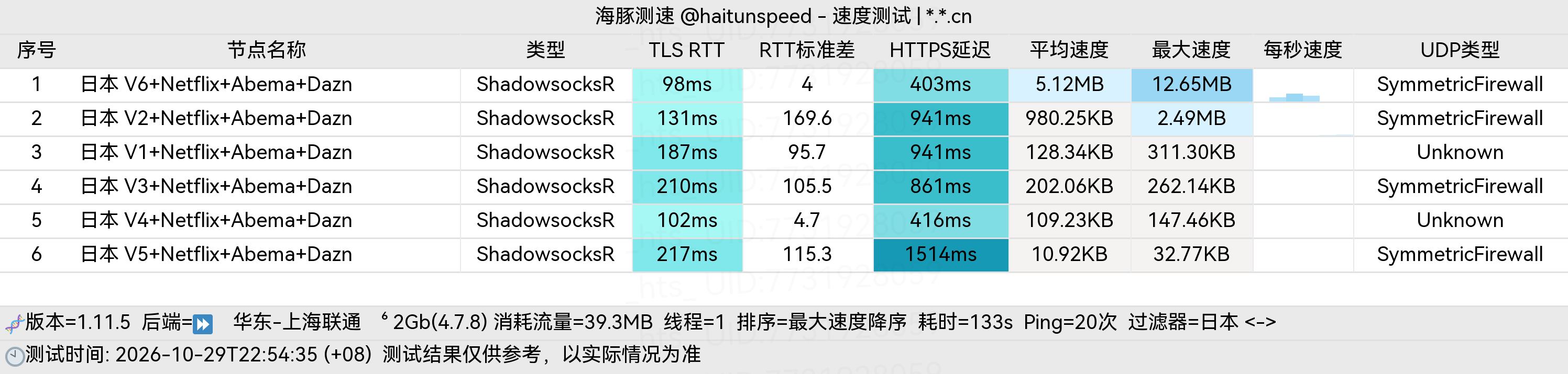 🐬海豚测速|机场评测|后端招募 配图