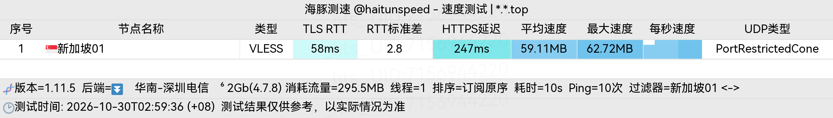 🐬海豚测速|机场评测|后端招募 配图