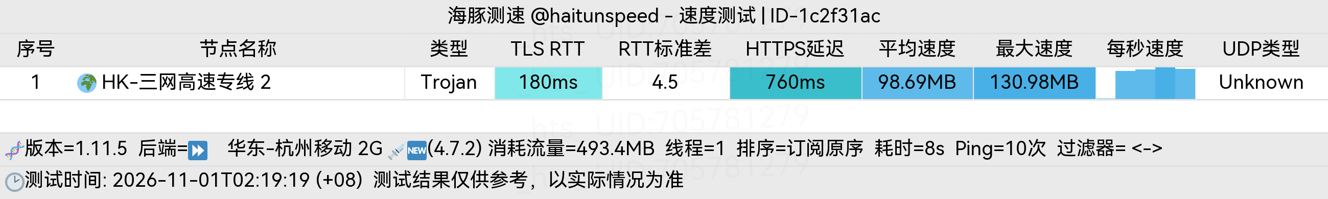 🐬海豚测速|机场评测|后端招募 配图