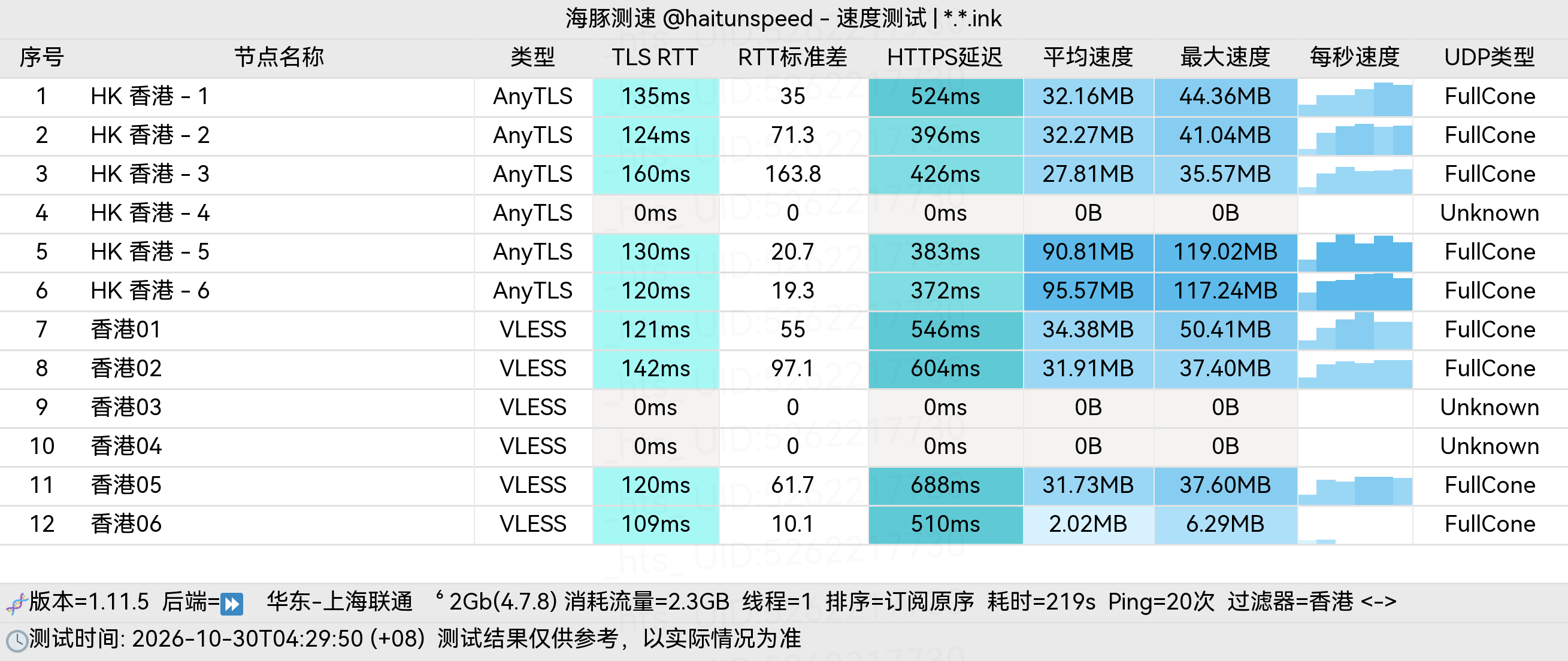 🐬海豚测速|机场评测|后端招募 配图