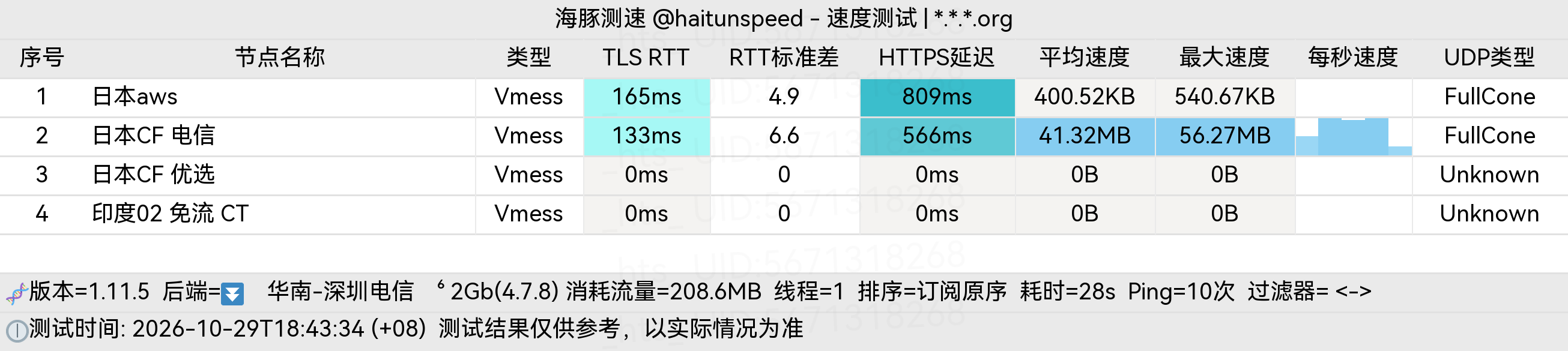🐬海豚测速|机场评测|后端招募 配图