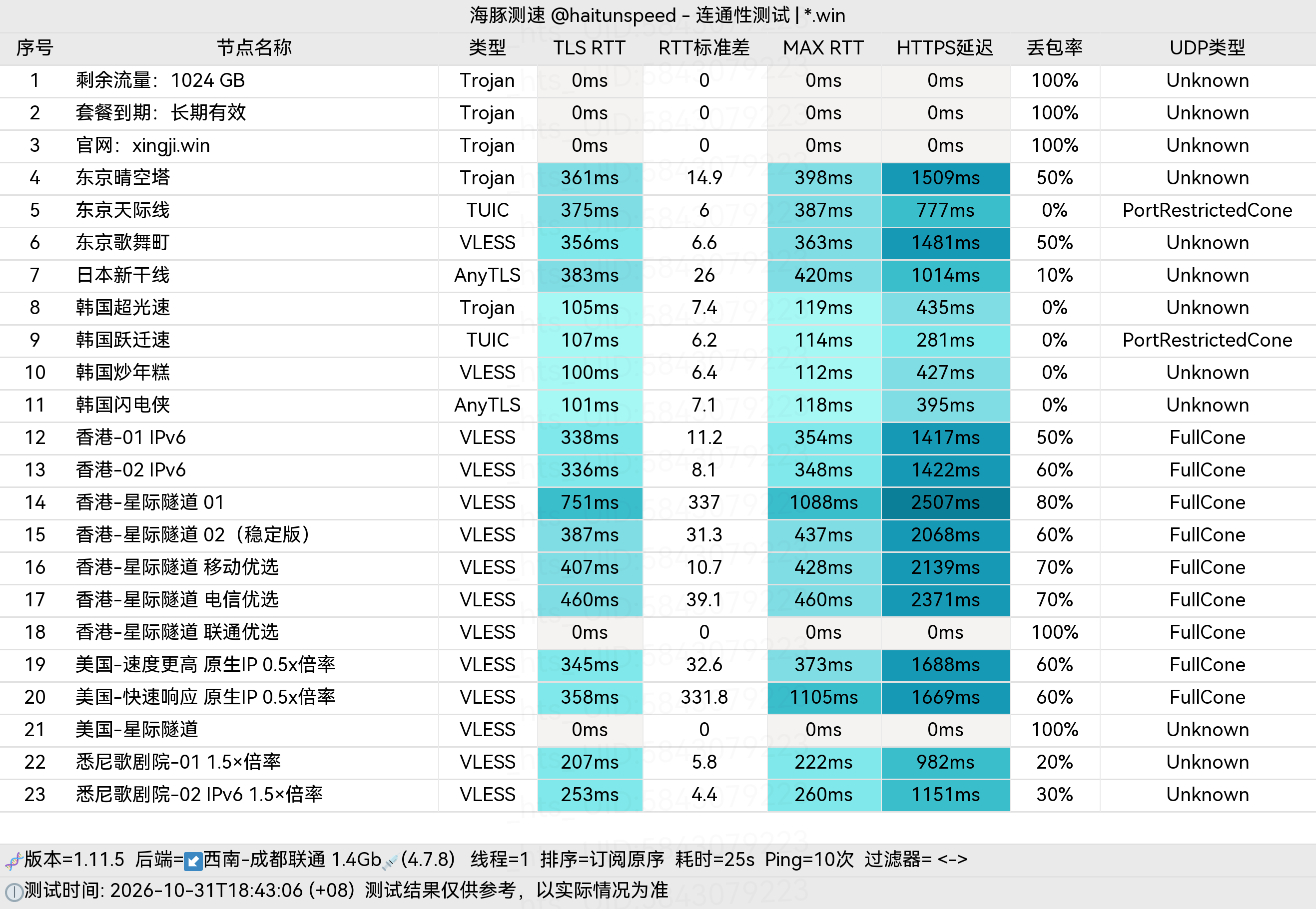 🐬海豚测速|机场评测|后端招募 配图