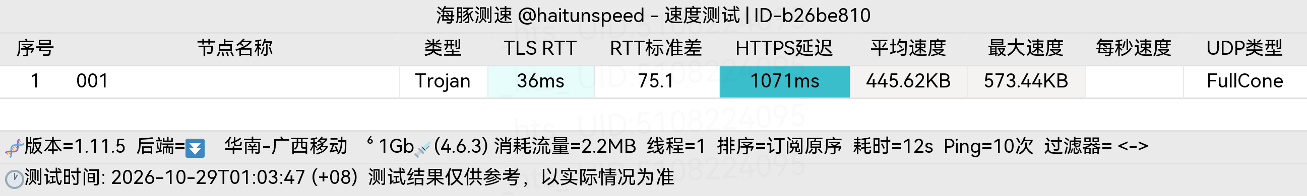 🐬海豚测速|机场评测|后端招募 配图