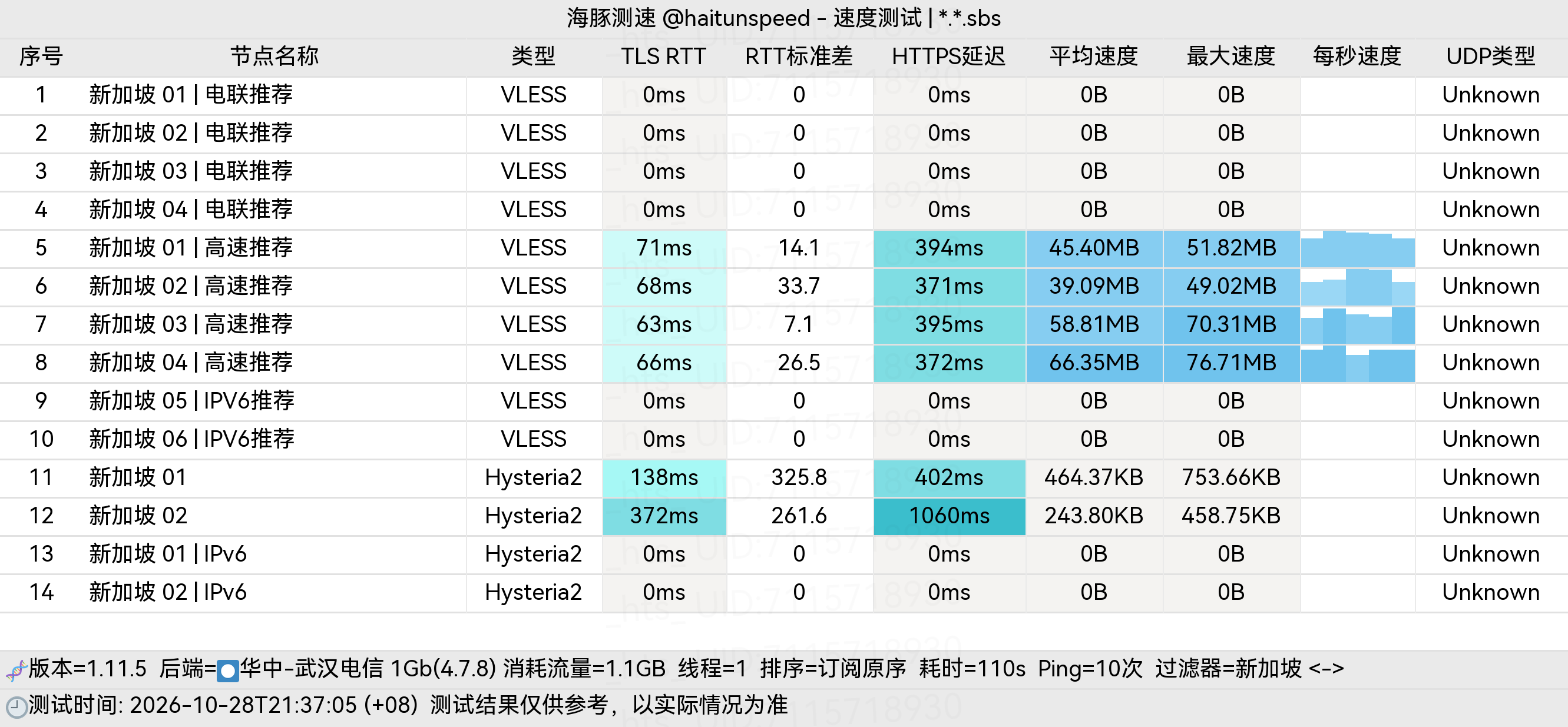 🐬海豚测速|机场评测|后端招募 配图