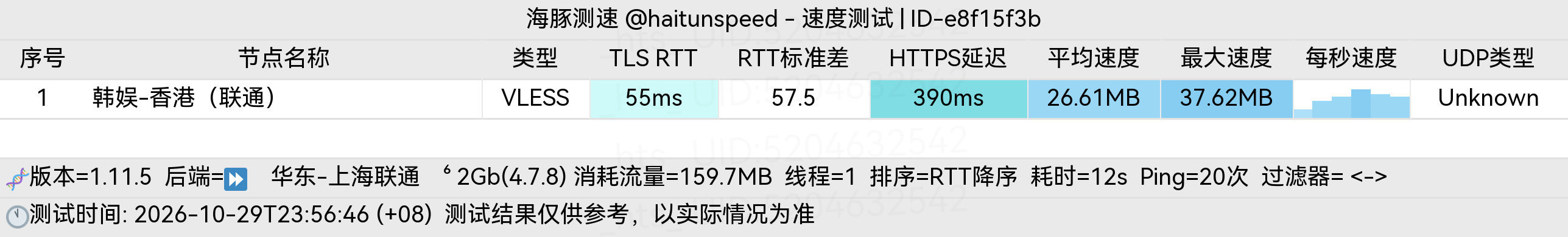 🐬海豚测速|机场评测|后端招募 配图