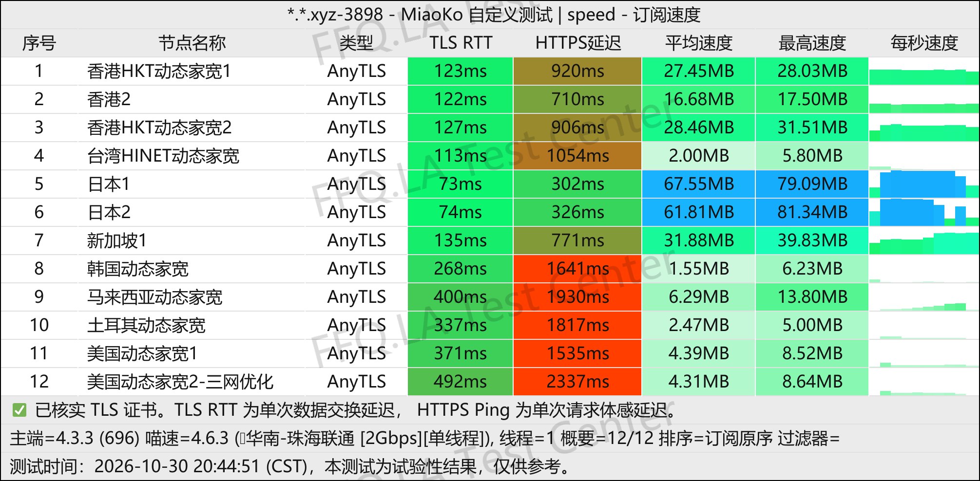 翻翻墙 | 机场评测 配图