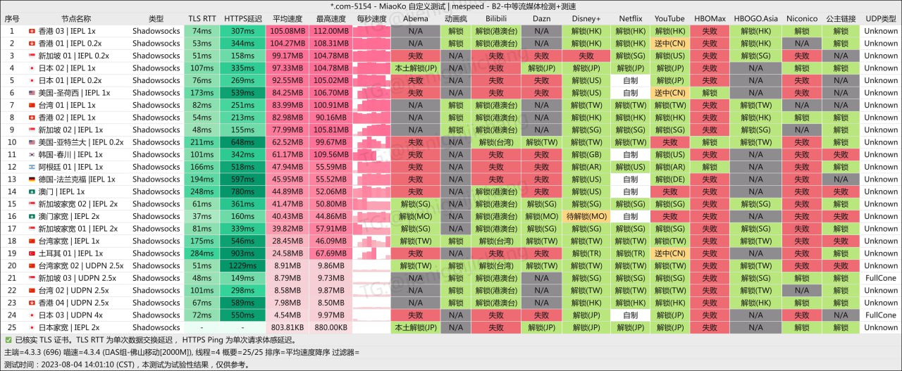 机场测速/推荐/观察 配图