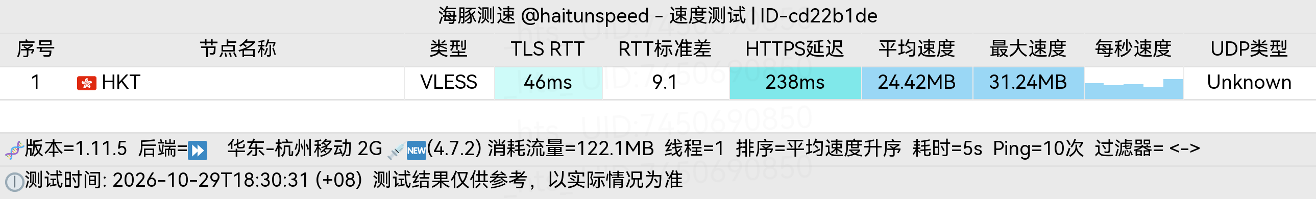🐬海豚测速|机场评测|后端招募 配图