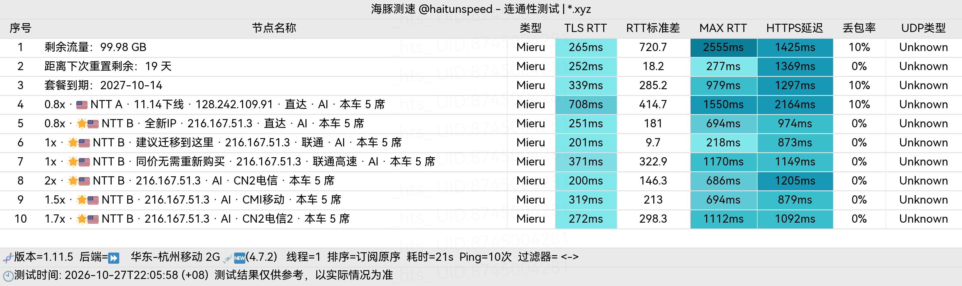 🐬海豚测速|机场评测|后端招募 配图